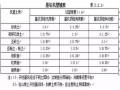 除了给你讲基坑开挖与支护，顺便让你学会7个桥梁基础施工工艺！