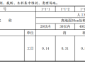 最新2016版山东园林绿化工程消耗量定额