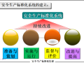 企业安全生产标准化培训课件PPT