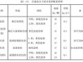 合成高分子防水卷材施工过程控制