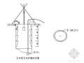 山体滑坡灾害治理人工挖孔桩施工技术交底