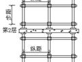 梁、板模板支架设计与计算讲座