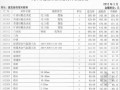 2012年3月天津工程造价信息价格全套(121页)