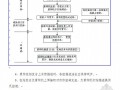 天津地铁施工组织设计(2号线，实施)