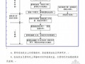 天津地铁施工组织设计(2号线，实施)