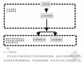 [知名地产]成本管理制度（含流程图）85页