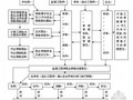 [珠海]住宅楼施工阶段全过程造价控制与管理工作方案