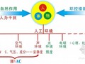 采暖通风与空气调节系统全解