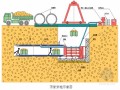 梯级电站输水管线穿越县道顶管施工技术方案（图文并茂）