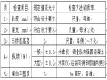 [四川]灾后重建伸缩缝安装施工方案