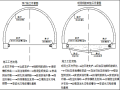 中铁集团临渭高速公路LW7合同段隧道工程施工安全专项方案