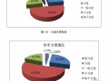 [硕士]城市基础设施项目社会后评价研究[2009]