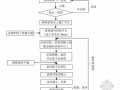 混凝土底板单壁钢吊箱滩海高桩承台施工工法