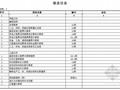 吉林某桥梁工程施工图预算实例