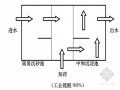 水库灌区工程项目可行性研究报告