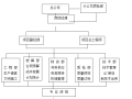 砖混住宅楼施工组织设计毕业设计（共66页，含施工图）