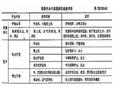 你知道公路施工机械设备的分别用途吗？