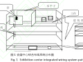 会展中心的综合布线系统设计方案