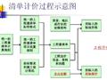 [造价入门]最全工程量计算方法规则讲义528页（图文并茂）