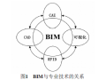BIM在工程造价管理中的应用研究