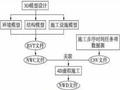 BIM辅助铁路隧道施工方案优化设计