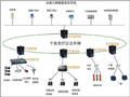 方案篇--高速公路隧道监控系统方案