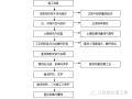 山区公路隧道土拱模板拉杆套拱盖挖施工工法