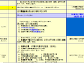 幕墙工程结构施工图设计审查要点