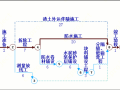 (四川省)屋面防水施工方案