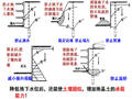 地铁基坑工程设计与施工技术讲解299页PPT（附图丰富）