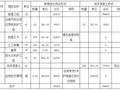 超实用！泡沫混凝土路桥填筑造价数据对比