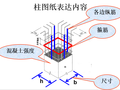 柱配筋图解（123页ppt）