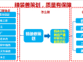 建筑工程传统工艺工期优化工程策划指引（169页）