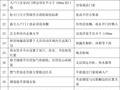 这份攻略请收好！建筑工程全专业，图纸会审常见问题100+