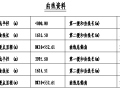 曲线上构造物坐标的计算案例——某高铁曲线桥简支梁墩布置放样