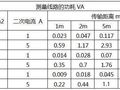 电流互感器二次额定电流1A和5A的区别