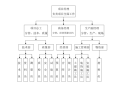 残联加固维修改造工程施工组织设计（共159页）