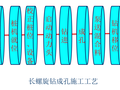CFG桩加固地基施工工艺