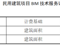 史上最全的BIM计费标准来了