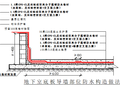 小稍直口项目地下室防水施工方案（湿铺法）