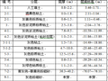 上海地铁车站施工组织设计（42页）