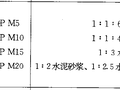 济南出口加工区保税大厦AB座项目抹灰工程施工方案