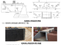 高速公路路基填筑施工方案32页