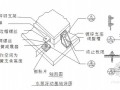 [江苏]三万平米大楼机电安装施工组织设计176页