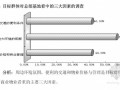 [重庆]住宅楼建设项目商业计划书（2011）