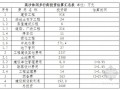 湖南某商业步行街可行性研究报告（2010-07）