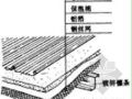 镀铝锌压型钢板屋面施工工法