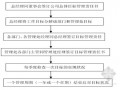 [知名地产]物业管理标准化管理体系（共456页）