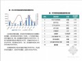 [武汉]商业写字楼项目市场调查研究报告(图文并茂 142页)
