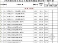 湖北省土石方工程消耗量定额及统一基价表（2008）